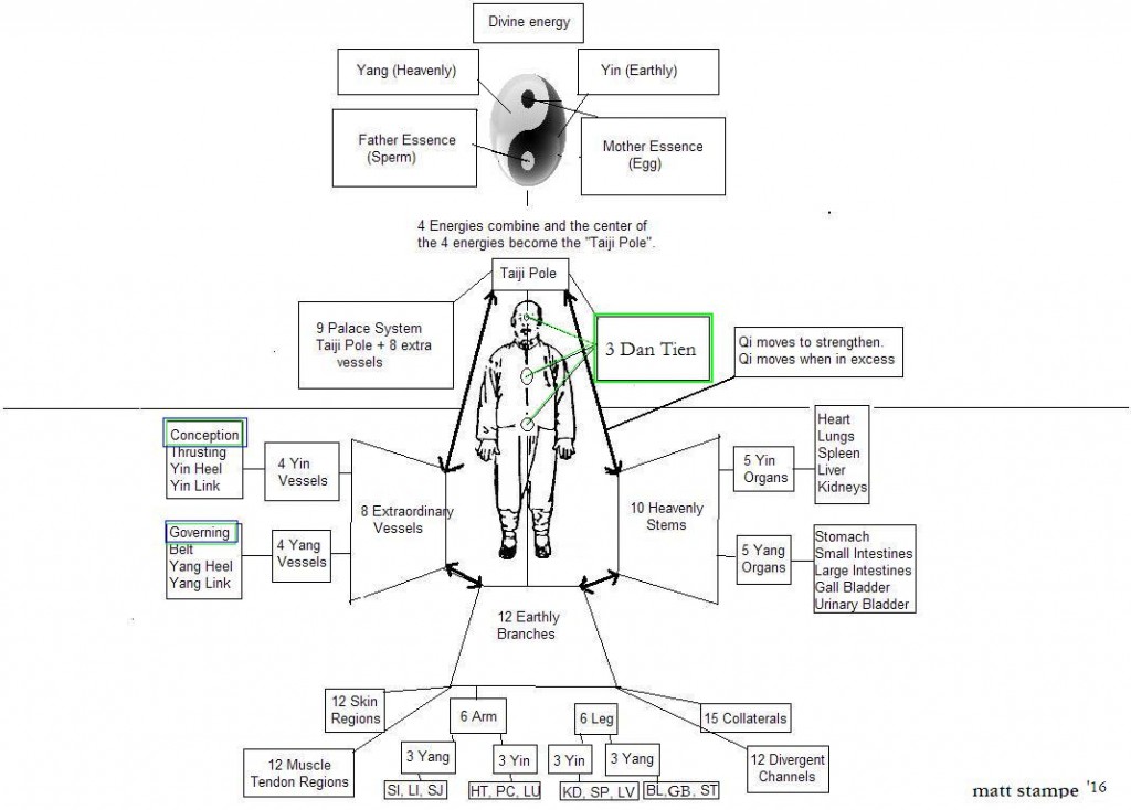 wu-ji-taiji_man1-1024x734