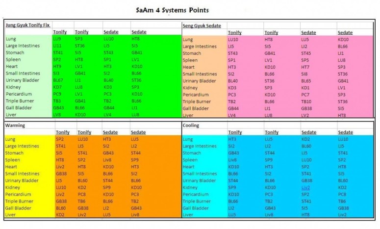 Saam-tone-sed-heat-cool-1024x618