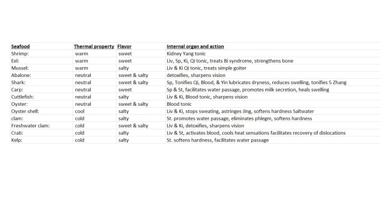 This image has an empty alt attribute; its file name is diet11.jpg