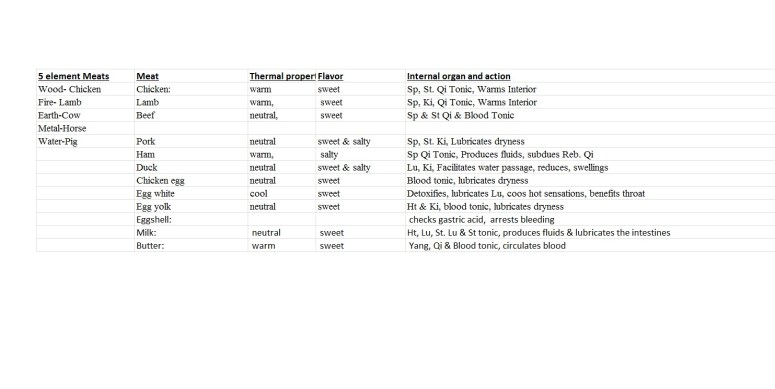 This image has an empty alt attribute; its file name is diet5.jpg