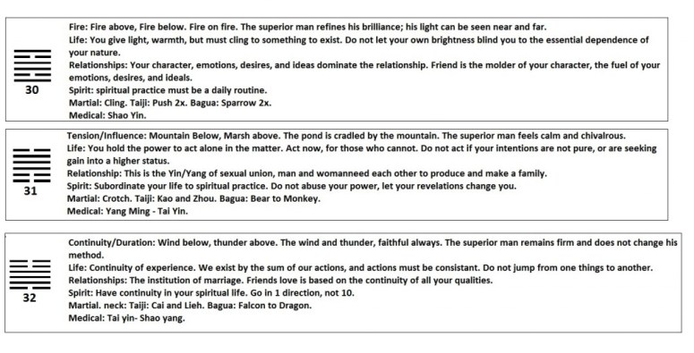 i-ching_30-32-1024x523