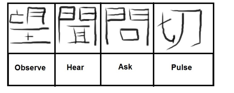 This image has an empty alt attribute; its file name is fb9d4-4-diagnosis.jpg