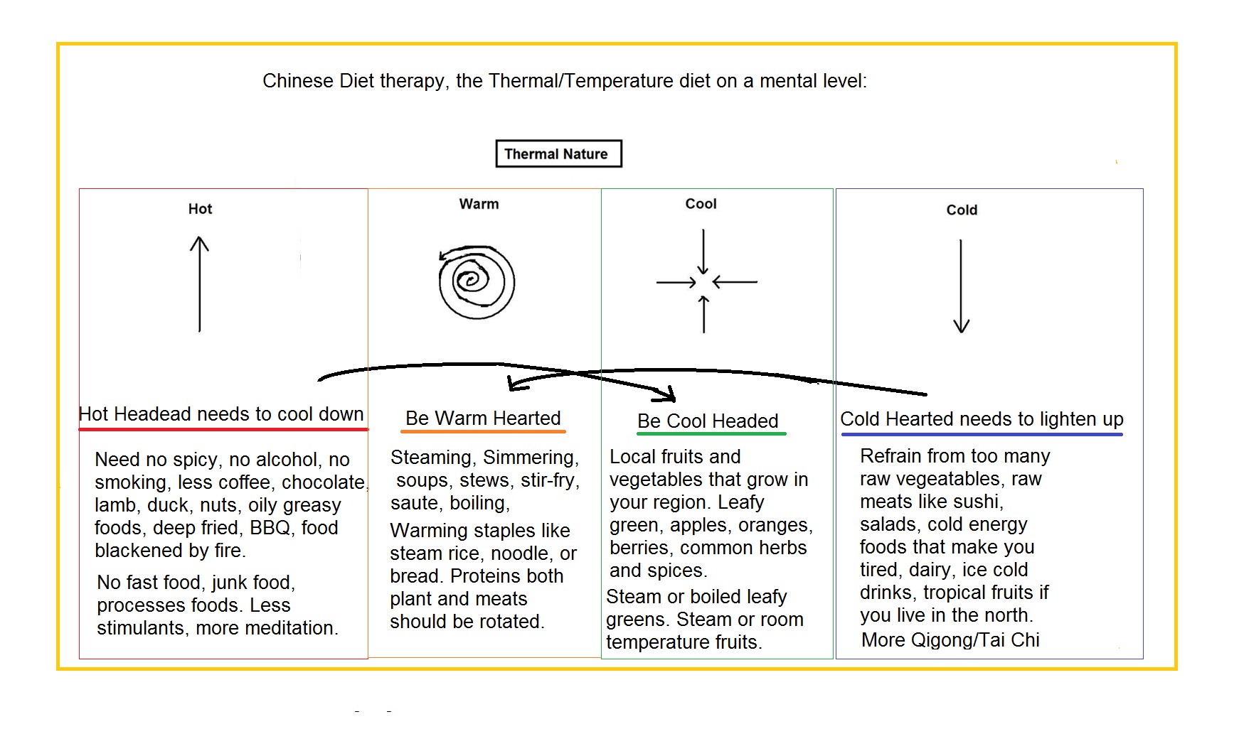 chinese-thermal-attitudesv4.1