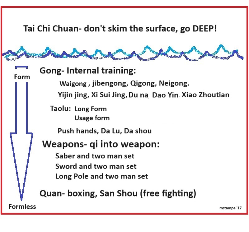 Tai_chi_deep